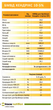 Хендрікс старт 10% КТ 2450 (8212) трау, Hendrix БМВД для бройлерів 9-15 день 10% Trouw Nutrition, 1 кг - зображення 2
