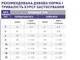 Royal Canin Neutered Medium Dog (Роял Канін Неутеред) сухий корм для собак середніх порід від зайвої ваги 1 кг. - изображение 5