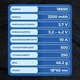 Акумулятор RadioMaster (2 шт) 18650 Li-Ion 3200 мАг 3.7В для апаратури керування TX12, TX16S, Boxer, Pocket HP0157.18650-3200 - зображення 5