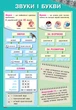 Українська мова. 1-2 класи. Плакати для початкової школи. - изображение 3