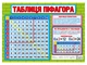 Підказка учню Таблиця множення та ділення Ранок 10127057У 4823277588974 - зображення 2