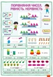Математика. 1-2 класи. Плакати для початкової школи. - изображение 2