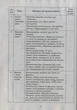Ознайомлення з природним довкіллям. Середній вік+СД - изображение 4
