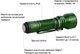 Ліхтар Olight Javelot OD Green (23704360) - зображення 11