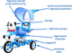 Rowerek trójkołowy dla dzieci SporTrike Panda Niebieski (5903864909623) - obraz 5