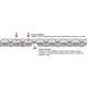 Килимок надувний Wechsel Coreo Double-Tube TL Lemon/Grey (233122), салатовий - изображение 8