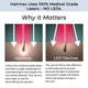 Набор HairMax (США): LaserBand 41, Обруч с лазером для роста волос, косметика и полотенце - изображение 6