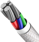 Kabel Baseus High Density Braided USB Type-C - Lightning 1 m White (CATLGD-02) - obraz 4
