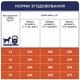 Сухий корм для собак CLUB 4 PAWS Клуб 4 лапи Premium for medium breeds With duck для середніх порід з качкою 14 кг. - изображение 5