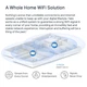 WiFi Mesh система Mercusys Halo H70X 2-pack - изображение 8
