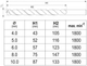 Wiertła do metalu SDS+ YATO 4.0-10.0 mm HSS 6542 5 szt. (YT-40050) - obraz 3