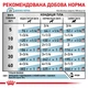 Royal Canin Hypoallergenic Dog Cans 0.4 кг (9003579311004) (40840040) - изображение 3