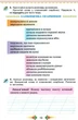 Українська мова та читання 3 клас Малюй словом Зошит з розвитку мовлення до підручника Пономарьової - зображення 2