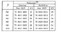 Гайка анкерна 3381А-3 (-4,5,6,8) (1956А-56) двоконцентрована двоушкова ОСТ1 33071-80 IIC (3381А-3) - зображення 3