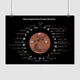 Постер Семейство аппаратов-исследователей Марса, Mars Exploration Family, A3 30×42 см (id5069) - изображение 1