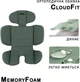 Автокрісло Bugs Aera 360 Isofix 0-36 кг Forest Pine (4823056520010) - зображення 11