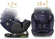 Автокрісло Nukido Aero Line 0-36 кг ISOFIX Чорно-синє (5903890626686) - зображення 4