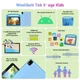 Планшет 10.1" Weelikeit C19W 4+4/128Gb 8 ядер Android 14 6000 мАч Голубой Б/В - изображение 3