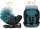 Fotelik samochodowy Nukido Prestige Line 0-36 kg ISOFIX Czarno-niebieski (5903890626648) - obraz 5