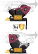 Fotelik samochodowy Nukido Prestige Line 0-36 kg ISOFIX Czarno-różowy (5903890626655) - obraz 7