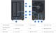Serwer plików Synology ActiveProtect DP320 (4711174725779) - obraz 4