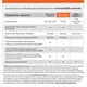Microsoft 365 Персональный, подписка 1 год, для 1 пользователя x 5 устройств (ESD – электронная лицензия, все языки) (EP2-32314) - изображение 2