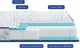 Ортопедический матрас Highfoam Largo Relax New 90х190 см (4820001347821) - изображение 3
