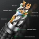 Интернет кабель для роутера Cat 8 UGREEN NW153 F/FTP Round Ethernet Cable патч-корд lan провод RJ45 20 метров черный (30800) - изображение 8