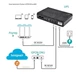 UPS ИБП бесперебойное питание для роутера/терминала ONU POE Voltronic 18W 5V/9V/12V 1A 8800mAh - изображение 2