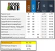 Комплект добрив для вирощування в кокосовому субстраті - Coco Kit 2 х 100 мл - изображение 2