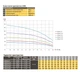 Насос скважинный с повышенной устойчивостью к песку OPTIMA PM 3SDm2,5/10 0,37 кВт 46м + 15 м кабель - изображение 3