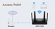 Беспроводной маршрутизатор Cudy Wi-Fi 6 2,4 ГГц 5 ГГц 4 антенны 128 МБ памяти (682235) - изображение 5