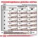 Royal Canin Gastro Intestinal Moderate Calorie Cat Сухий Корм ​​Для Котів При Розладах Травлення (Підшлункова) 2 кг (3182550771290) (40080201) - зображення 7