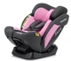 Детское автокресло Sesttino Secure Pro Pink 0-36 кг - изображение 2