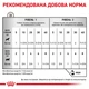 Вологий корм для котів та собак Royal Canin Recovery у період відновлення після хвороби, 195 г - зображення 4