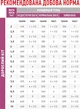 Влажный корм для кошек Royal Canin Early Renal при заболеваниях почек, 85 г - изображение 2