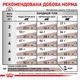 Корм для кошек Royal Canin Gastrointestinal Moderate Calorie при расстройствах пищеварения, 2 кг - изображение 5
