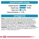 Корм для собак Royal Canin Hypoallergenic при нежелательной реакции на корм, 14 кг - изображение 6