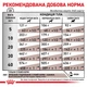 Корм для собак Royal Canin Gastrointestinal Low Fat при расстройствах пищеварения, 1,5 кг - изображение 5