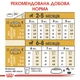 Корм для щенков породы Чихуахуа Royal Canin Chihuahua Puppy 0,5 кг - изображение 5