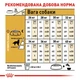 Корм для собак породы Золотистый Ретривер Royal Canin Golden Retriever Adult 12 кг - изображение 5