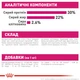 Корм для собак дрібних порід Royal Canin Mini Exigent, для вибагливих, 3 кг - зображення 6