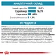 Корм для собак Royal Canin Anallergenic при небажаній реакції на корм, 3 кг - зображення 6