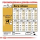 Корм для собак породы Лабрадор-Ретривер Royal Canin Labrador Retriever Adult 12 кг - изображение 5