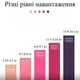Фитнес резинка набор 5 шт для спорта тренировок фитнеса в чехле нагрузка 5-40 LBS WOSWEIR розовый (GS-185878) - изображение 3