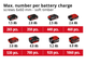 Wkrętarka akumulatorowa Einhell Power X-Change TP-CD 18/60 Li BL - Solo (4514210) - obraz 7