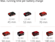 Nożyce akumulatorowe Einhell X-Change GE-CH 18/60 Li - Solo (3410930) - obraz 9