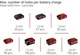 Перфоратор акумуляторний Einhell X-Change TE-HD 18/12 Li - Solo (4513970) - изображение 6