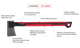Топор, 1230 г, ручка из фибергласса, STORM INTERTOOL HT-0293 - изображение 10