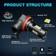 Светодиодная лампа H11 LED H8 с линзой 21 SMD 3,5 Вт - изображение 7